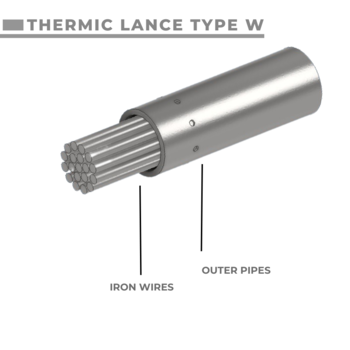Why Engineers Often Choose Steel Wire for Thermic Lance Core?